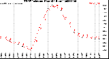 Milwaukee Weather THSW Index<br>per Hour<br>(24 Hours)