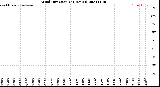 Milwaukee Weather Wind Direction<br>(24 Hours)