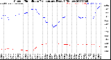 Milwaukee Weather Outdoor Humidity<br>vs Temperature<br>Every 5 Minutes