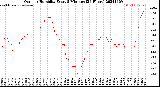 Milwaukee Weather Outdoor Humidity<br>Every 5 Minutes<br>(24 Hours)