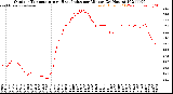 Milwaukee Weather Outdoor Temperature<br>vs Heat Index<br>per Minute<br>(24 Hours)