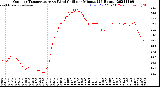 Milwaukee Weather Outdoor Temperature<br>vs Wind Chill<br>per Minute<br>(24 Hours)