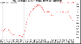 Milwaukee Weather Outdoor Temperature<br>per Minute<br>(24 Hours)