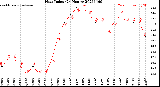 Milwaukee Weather Heat Index<br>(24 Hours)