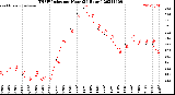 Milwaukee Weather THSW Index<br>per Hour<br>(24 Hours)