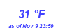 Milwaukee Weather Dewpoint High Low Month