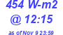 Milwaukee Weather Solar Radiation High Today