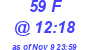 Milwaukee Weather THSW Index High Today