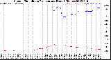 Milwaukee Weather Outdoor Humidity<br>vs Temperature<br>Every 5 Minutes