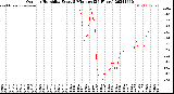 Milwaukee Weather Outdoor Humidity<br>Every 5 Minutes<br>(24 Hours)