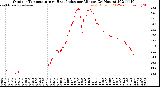 Milwaukee Weather Outdoor Temperature<br>vs Heat Index<br>per Minute<br>(24 Hours)