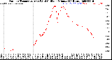 Milwaukee Weather Outdoor Temperature<br>vs Wind Chill<br>per Minute<br>(24 Hours)