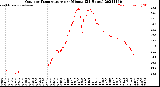 Milwaukee Weather Outdoor Temperature<br>per Minute<br>(24 Hours)