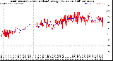 Milwaukee Weather Wind Direction<br>Normalized and Average<br>(24 Hours) (Old)