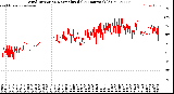 Milwaukee Weather Wind Direction<br>Normalized<br>(24 Hours) (Old)