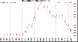 Milwaukee Weather Heat Index<br>(24 Hours)