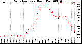 Milwaukee Weather Outdoor Temperature<br>per Hour<br>(24 Hours)