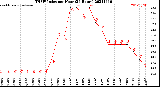 Milwaukee Weather THSW Index<br>per Hour<br>(24 Hours)