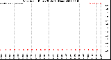 Milwaukee Weather Wind Speed<br>Hourly High<br>(24 Hours)