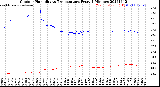 Milwaukee Weather Outdoor Humidity<br>vs Temperature<br>Every 5 Minutes