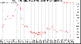 Milwaukee Weather Outdoor Humidity<br>Every 5 Minutes<br>(24 Hours)