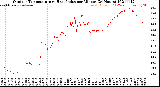 Milwaukee Weather Outdoor Temperature<br>vs Heat Index<br>per Minute<br>(24 Hours)