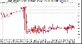 Milwaukee Weather Wind Direction<br>Normalized and Average<br>(24 Hours) (Old)