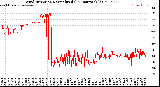 Milwaukee Weather Wind Direction<br>Normalized<br>(24 Hours) (Old)