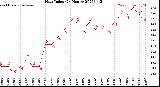 Milwaukee Weather Heat Index<br>(24 Hours)