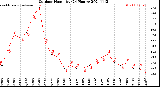 Milwaukee Weather Outdoor Humidity<br>(24 Hours)