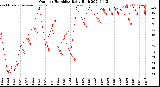 Milwaukee Weather Outdoor Humidity<br>Daily High