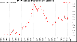 Milwaukee Weather THSW Index<br>per Hour<br>(24 Hours)