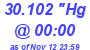 Milwaukee Weather Barometer Low Today