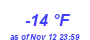 Milwaukee Weather Dewpoint High Low Year