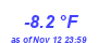 Milwaukee Weather Temperature Low Year