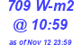 Milwaukee Weather Solar Radiation High Today