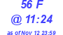 Milwaukee Weather THSW Index High Today