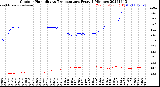 Milwaukee Weather Outdoor Humidity<br>vs Temperature<br>Every 5 Minutes