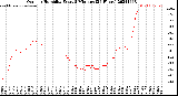 Milwaukee Weather Outdoor Humidity<br>Every 5 Minutes<br>(24 Hours)