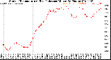 Milwaukee Weather Outdoor Temperature<br>vs Heat Index<br>per Minute<br>(24 Hours)