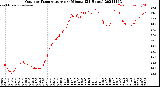 Milwaukee Weather Outdoor Temperature<br>per Minute<br>(24 Hours)