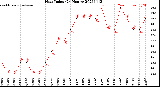 Milwaukee Weather Heat Index<br>(24 Hours)