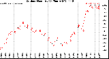 Milwaukee Weather Outdoor Humidity<br>(24 Hours)