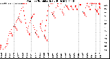 Milwaukee Weather Outdoor Humidity<br>Daily High