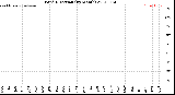 Milwaukee Weather Wind Direction<br>(By Month)