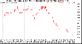 Milwaukee Weather Outdoor Temperature<br>vs Heat Index<br>per Minute<br>(24 Hours)