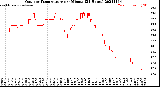 Milwaukee Weather Outdoor Temperature<br>per Minute<br>(24 Hours)