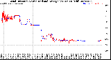 Milwaukee Weather Wind Direction<br>Normalized and Average<br>(24 Hours) (Old)