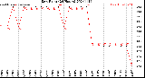 Milwaukee Weather Dew Point<br>(24 Hours)