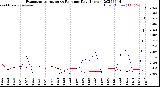 Milwaukee Weather Evapotranspiration<br>vs Rain per Day<br>(Inches)